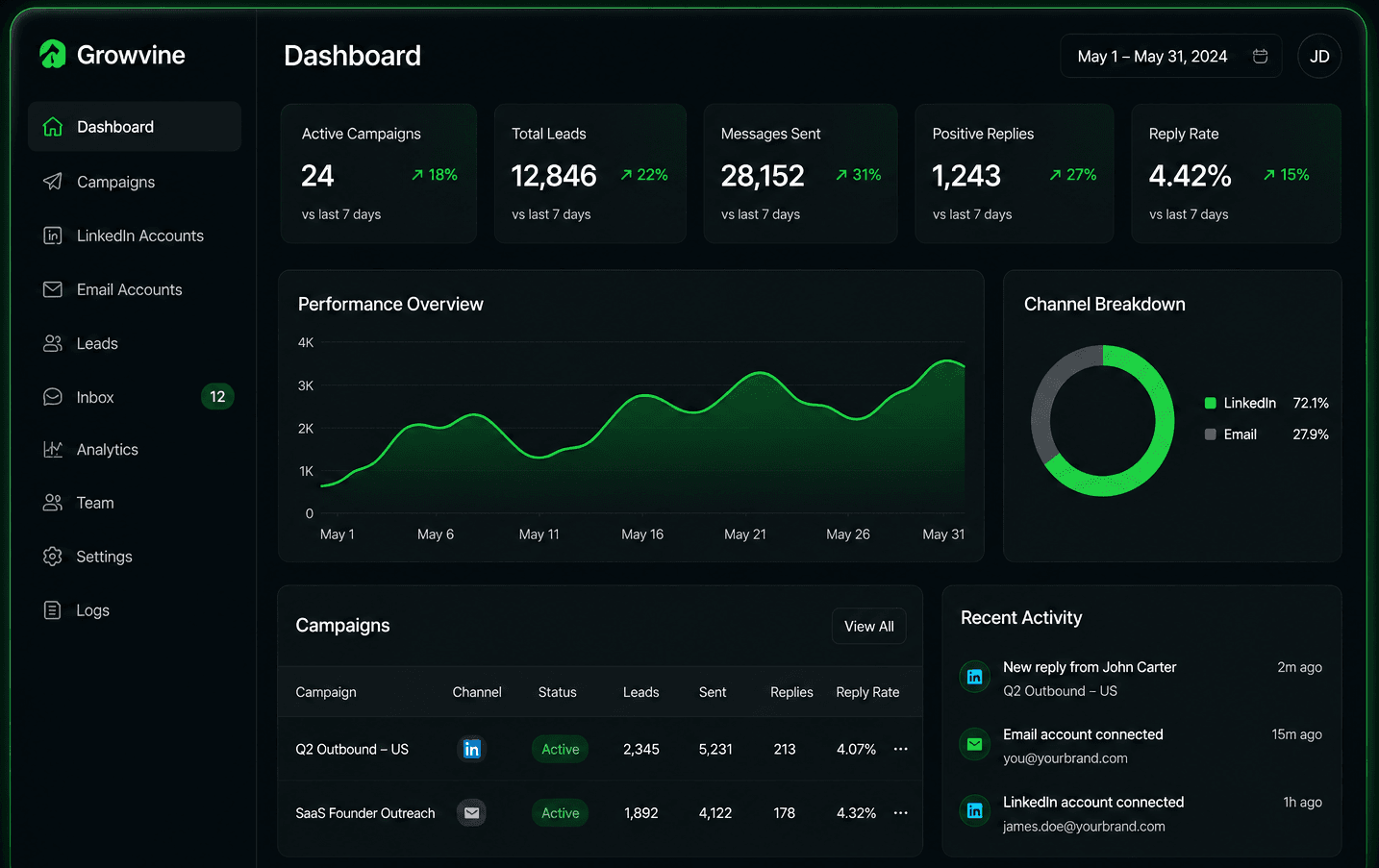 Dashboard Preview